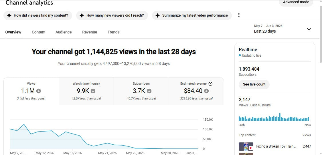 Monetization : Yes ✅ | ✅ 1.8M+ Subscribers | ✅ 176M+ Lifetime Views | ✅ The Drama Deck USA