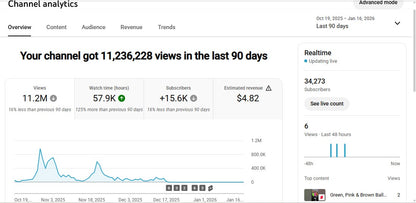 Monetization : Yes ✅ | ✅ 34K+ Subscribers | ✅ 24M+ Lifetime Views | Ai DADA 44