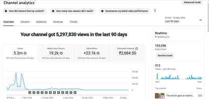 ✅ 193K+ Subscribers | ✅ 49M+ Lifetime Views | GYAN FACTO