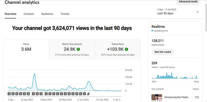 ✅ 128K+ Subscribers | ✅ 4M+ Lifetime Views | FACTO MR 95