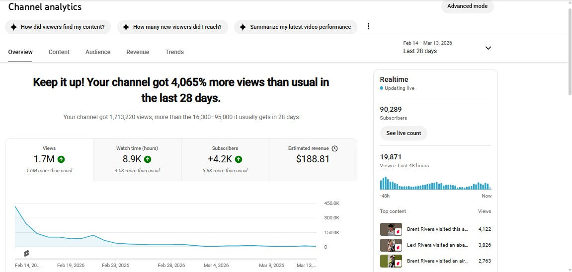 Monetization : Yes ✅ | ✅ 90K+ Subscribers | ✅ 24M+ Lifetime Views | ✅ USA Audiance |CoolDude