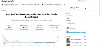 Monetization : Yes ✅ | ✅ 90K+ Subscribers | ✅ 24M+ Lifetime Views | ✅ USA Audiance |CoolDude
