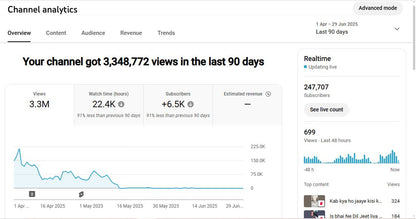 ✅ 247K+ Subscribers | ✅ 78M+ Lifetime Views | Fun 2 Hit