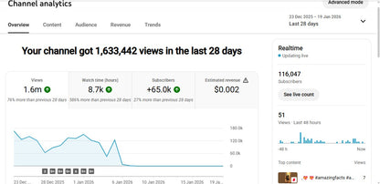 Monetization : Yes ✅ | ✅ 116K+ Subscribers | ✅ 2.6M+ Lifetime Views | Salman yt 7860