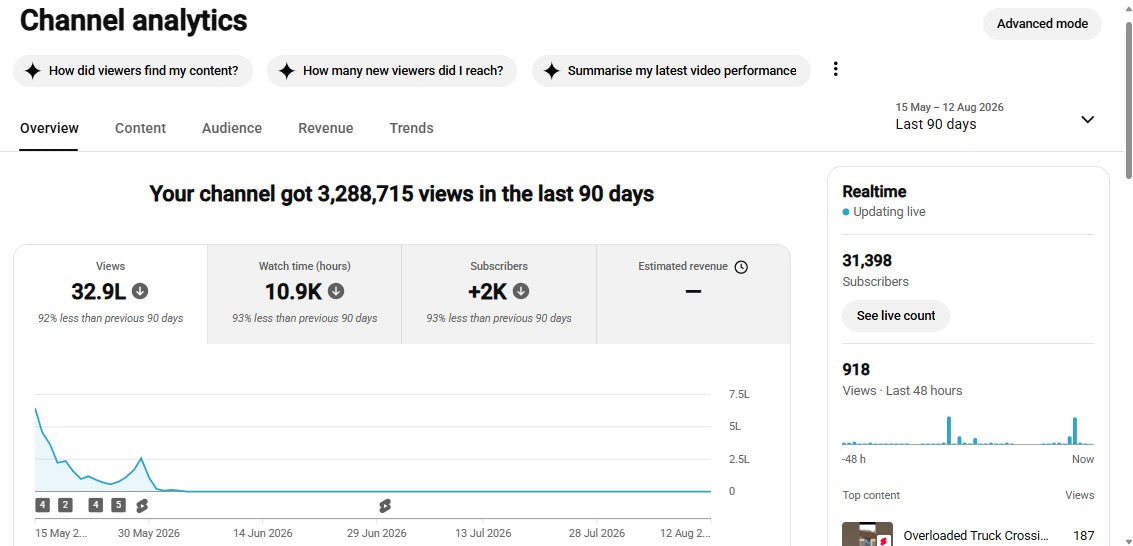 ✅ 31K+ Subscribers | ✅ 45M+ Lifetime Views | simulator3