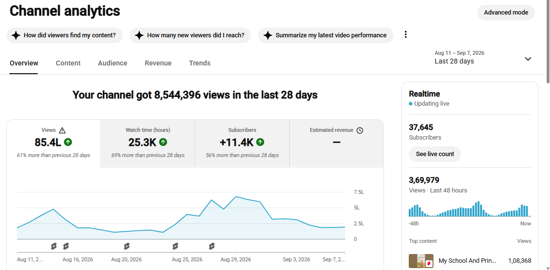 ✅ 37K+ Subscribers | ✅ 25M+ Lifetime Views | Senian Universe