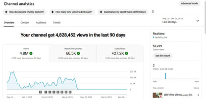 ✅ 53K+ Subscribers | ✅ 11M+ Lifetime Views | Viral Fast Facts