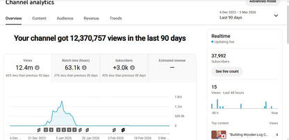 ✅ 37K+ Subscribers | ✅ 51M+ Lifetime Views | mr vivek Kashyap v.k