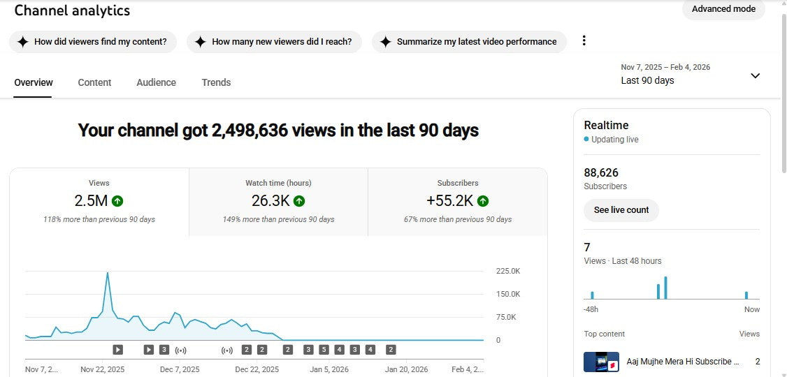 ✅ 88K+ Subscribers | ✅ 3.7M+ Lifetime Views | LV GAMER 2.0 ●