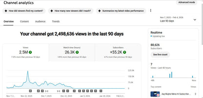 ✅ 88K+ Subscribers | ✅ 3.7M+ Lifetime Views | LV GAMER 2.0 ●