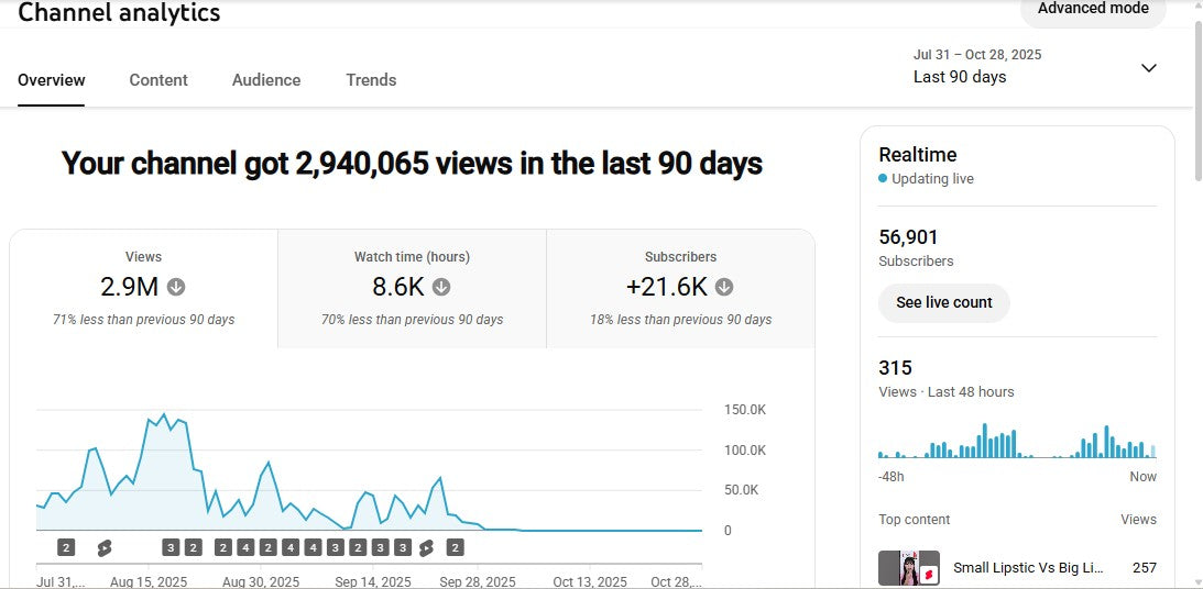 ✅ 56K+ Subscribers | ✅ 13M+ Lifetime Views | TT REXA