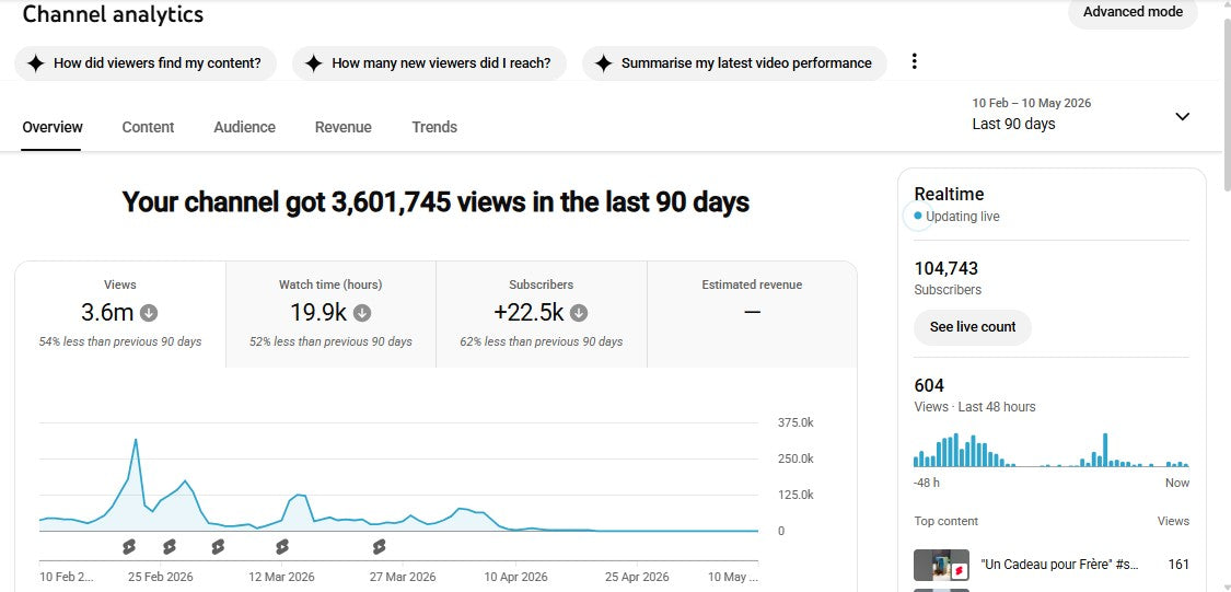 ✅ 104K+ Subscribers | ✅ 14M+ Lifetime Views | BUZZ 07