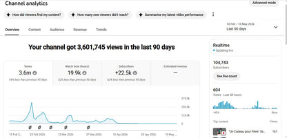 ✅ 104K+ Subscribers | ✅ 14M+ Lifetime Views | BUZZ 07
