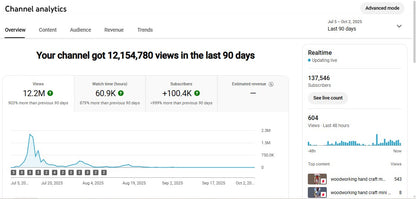✅ 137K+ Subscribers | ✅ 17M+ Lifetime Views | Fact vines