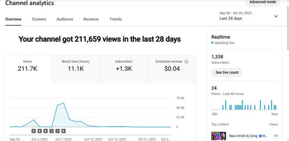 Monetization : Yes ✅ | ✅ 1.3K+ Subscribers | ✅ 211K+ Lifetime Views | Islamic Reals