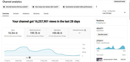 ✅ 426K+ Subscribers | ✅ 86M+ Lifetime Views | Yoko Fact
