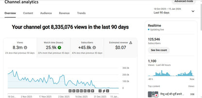 Monetization : Yes ✅ | ✅ 125K+ Subscribers | ✅ 17M+ Lifetime Views | Swaraj85fe