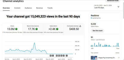 Monetization : Yes ✅ | ✅ 5K+ Subscribers | ✅ 22M+ Lifetime Views | ROB VERSE