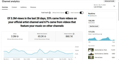✅ Artist Verified | ✅ 107K+ Subscribers | ✅ 159M+ Lifetime Views | Kushwaha Sundramm
