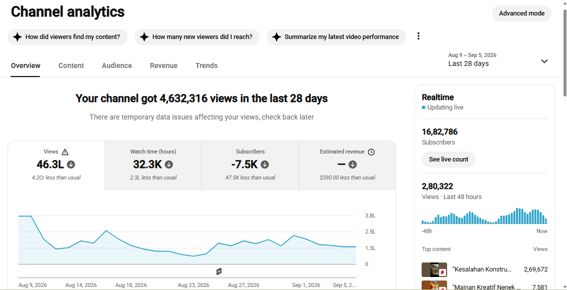 ✅ 1.68M+ Subscribers | ✅ 1.3B+ Lifetime Views | keran sutra