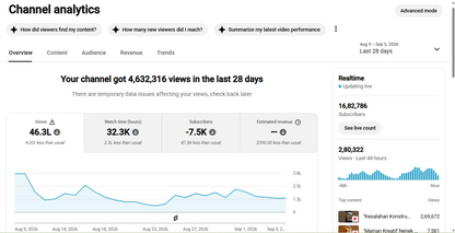 ✅ 1.68M+ Subscribers | ✅ 1.3B+ Lifetime Views | keran sutra
