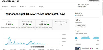 Monetization : Yes ✅ | ✅ 108K+ Subscribers | ✅ 11M+ Lifetime Views | bhai 5050d
