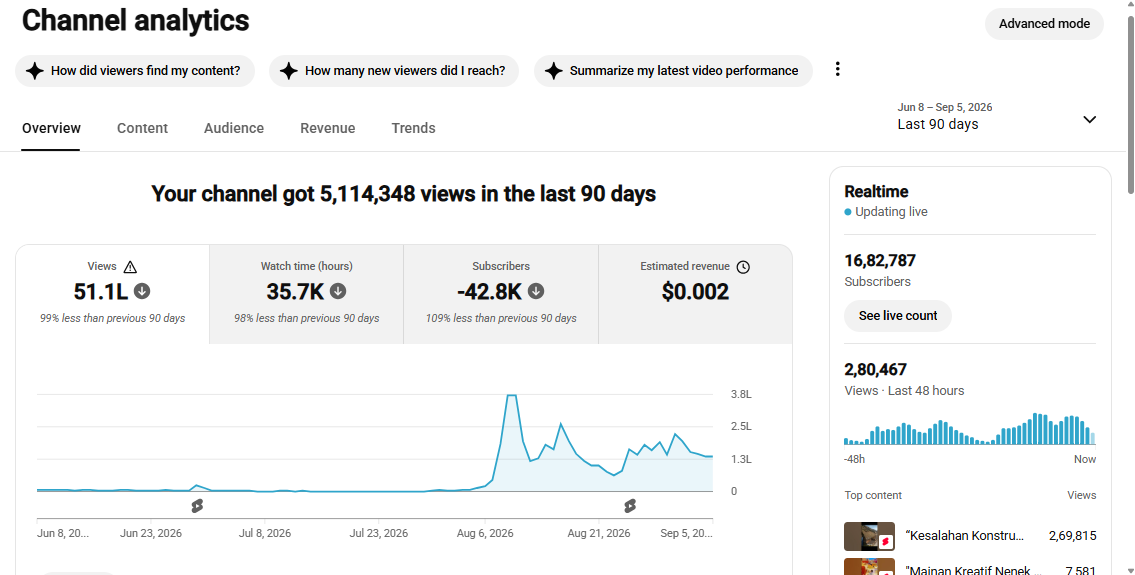 ✅ 1.68M+ Subscribers | ✅ 1.3B+ Lifetime Views | keran sutra