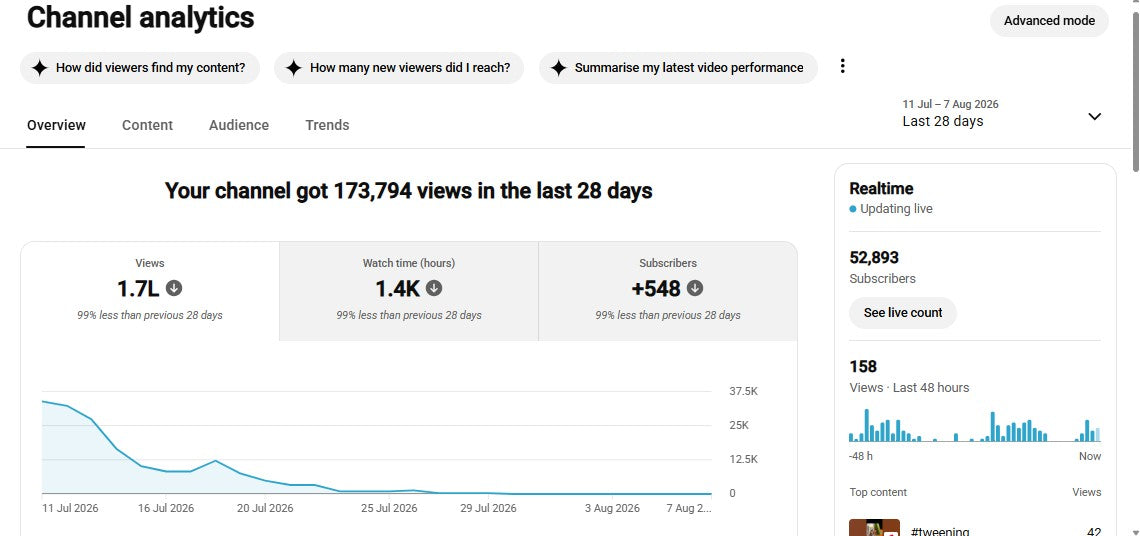 ✅ 52K+ Subscribers | ✅ 14M+ Lifetime Views | Tread X Hub