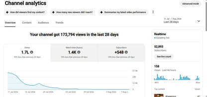 ✅ 52K+ Subscribers | ✅ 14M+ Lifetime Views | Tread X Hub
