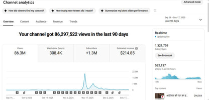 Monetization : Yes ✅ | ✅ 1.32M+ Subscribers | ✅ 86M+ Lifetime Views | Lala fw 2
