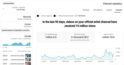 ✅ 123K+ Subscribers | ✅ 187M+ Lifetime Views | Mr. Shuban Sayrin