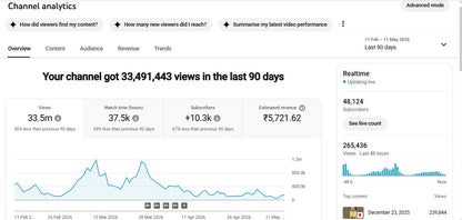 ✅ 48K+ Subscribers | ✅ 120M+ Lifetime Views | Ishwar Chetna