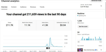 Monetization : Yes ✅ | ✅ 1.3K+ Subscribers | ✅ 211K+ Lifetime Views | Islamic Reals