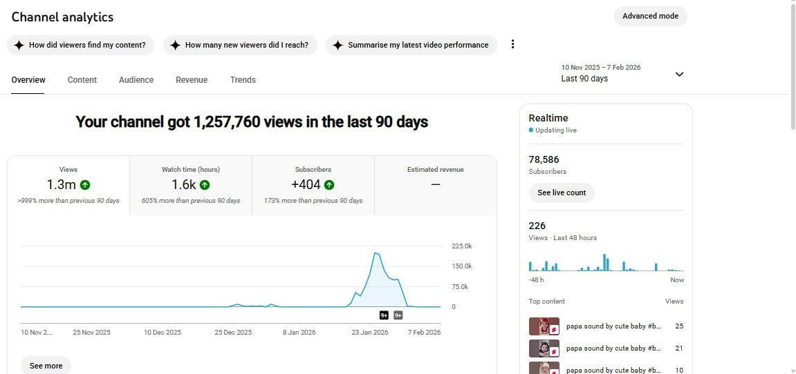 ✅ 78K+ Subscribers | ✅ 11M+ Lifetime Views | Baby shorts