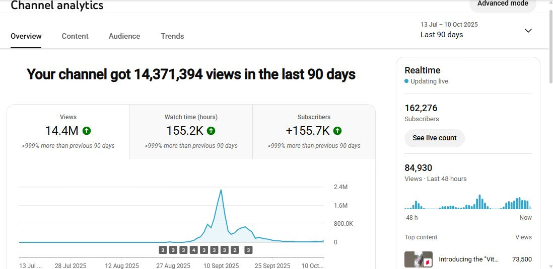 ✅ 162K+ Subscribers | ✅ 15M+ Lifetime Views | 00. dada. pushpa