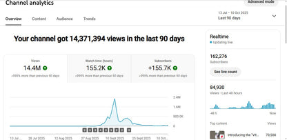 ✅ 162K+ Subscribers | ✅ 15M+ Lifetime Views | 00. dada. pushpa