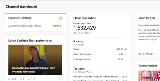 1.62M Subscribers Channel | Monetize